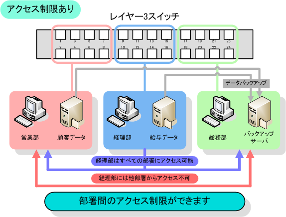 LAN構築後イメージ