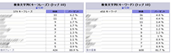 検索キーワード